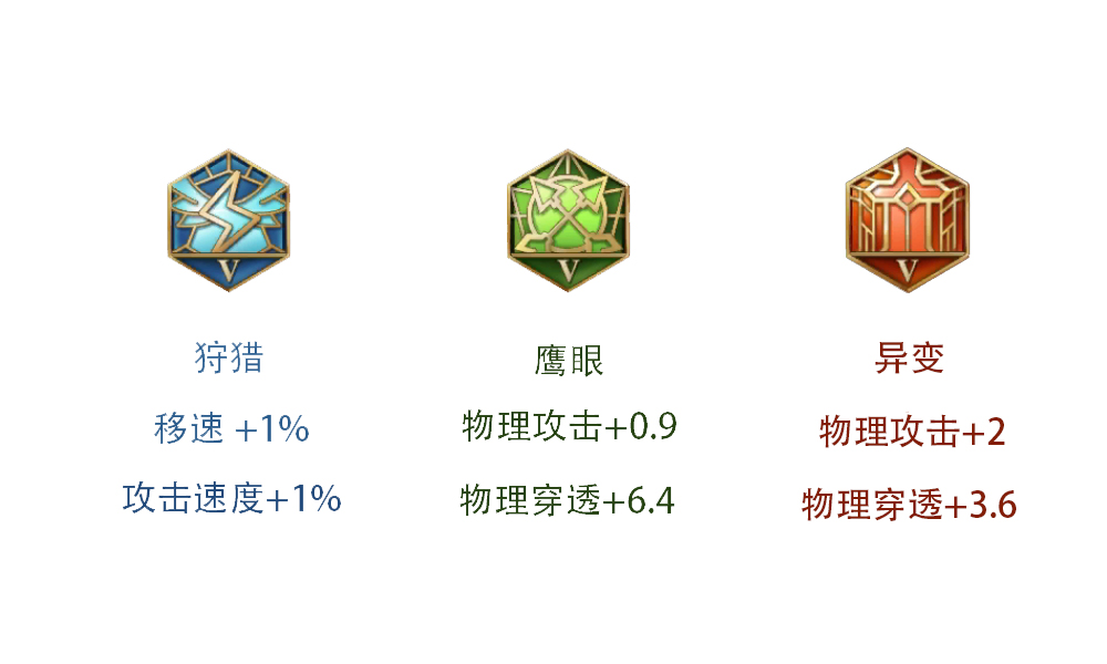 孙尚香带暴击铭文还是带攻速铭文,王者荣耀攻速穿透铭文怎么配