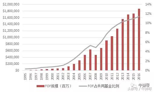 美国中产不买奢侈品,美国不存钱靠什么生活