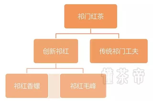 分不清三种祁红,别说你懂她!