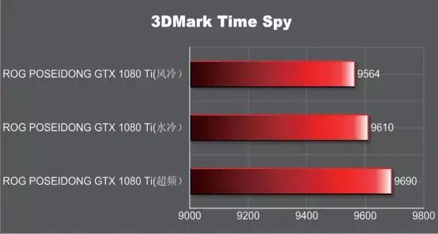 rogstrixgtx1080ti11ggaming,rog娴风鏄惧崱