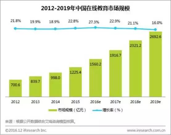 惨烈!在线教育85%企业举步维艰,哒哒英语靠什么留在15%?