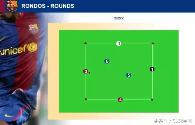 巴萨青训教程,巴萨青训体系有多强