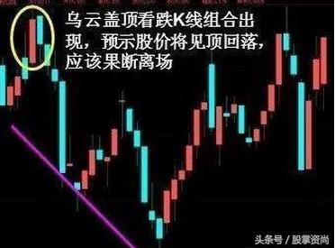 散户都看跌主力怎么洗盘,散户看股票技巧