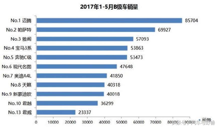 新君威全新上市,新君威哪款车最好