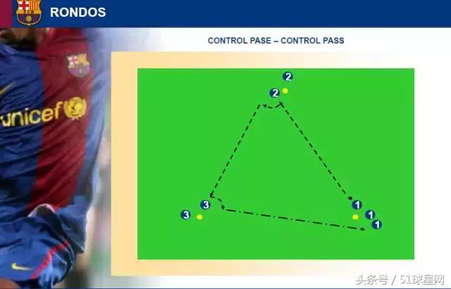巴萨青训教程,巴萨青训体系有多强