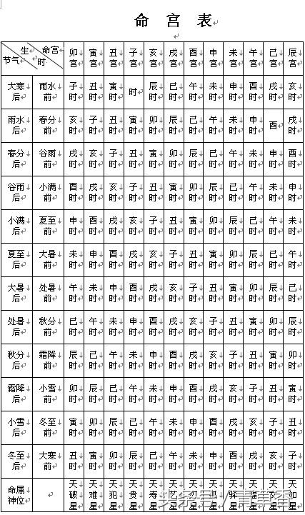 盲派胎元命宫对八字的作用,胎元和命宫的作用