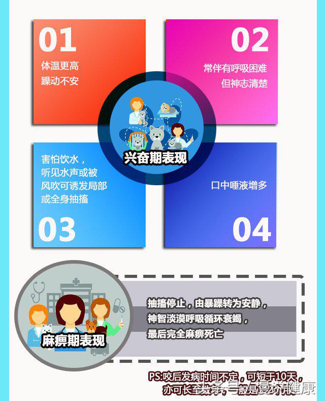 怎么判断人打了狂犬病疫苗有效了,为啥打了狂犬疫苗能预防狂犬病