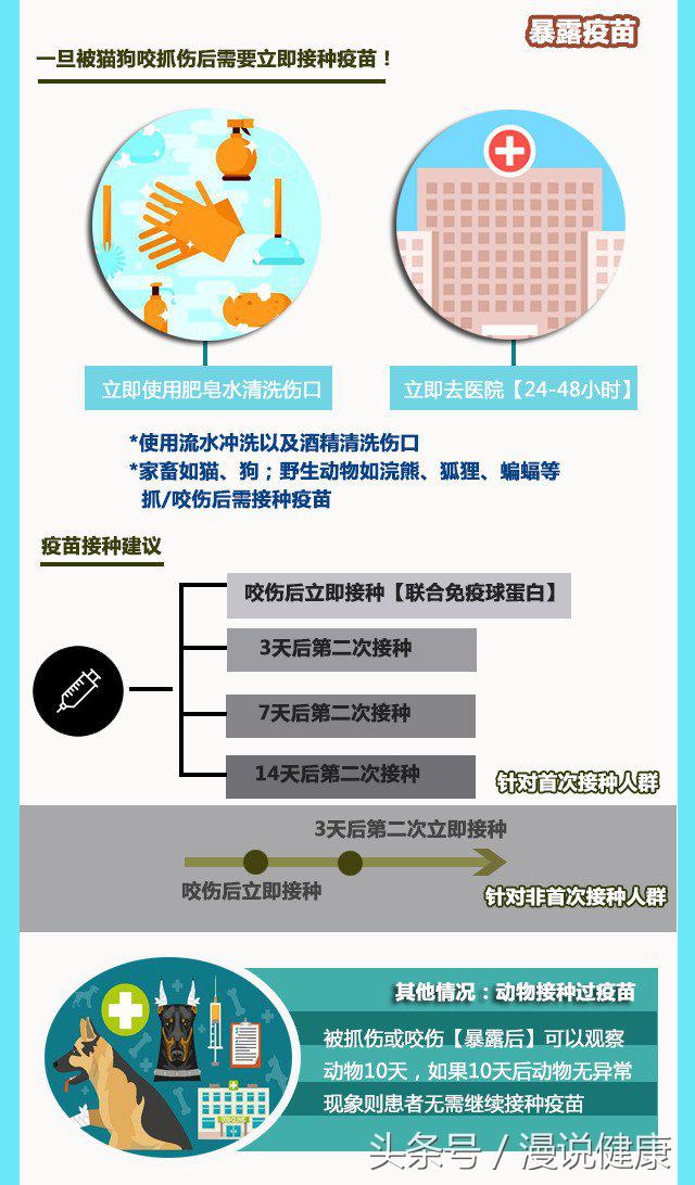 怎么判断人打了狂犬病疫苗有效了,为啥打了狂犬疫苗能预防狂犬病