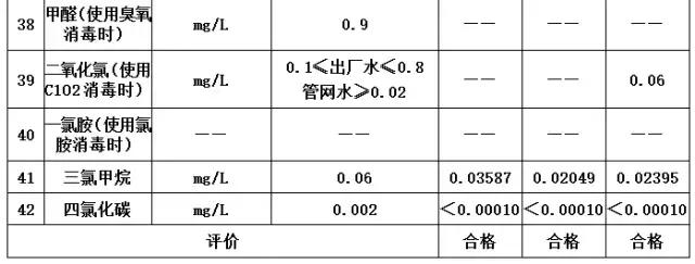 肇庆水质问题,肇庆饮用水水质好吗