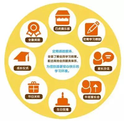 我们这的儿童品牌你了解吗？