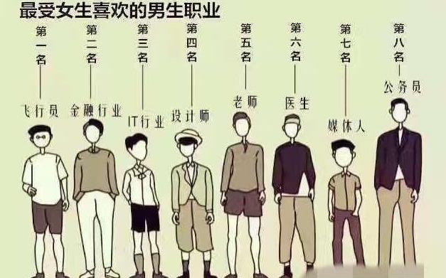 男人什么职业可以让女人大开眼界,女人最喜欢嫁的男人十大职业排名