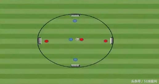 足球训练10个球感动作,足球训练100个项目