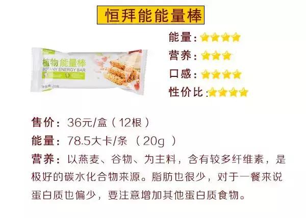 巨资打造|19款超人气代餐产品评测,哪款值得买?