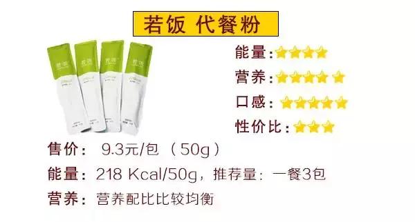 巨资打造|19款超人气代餐产品评测,哪款值得买?