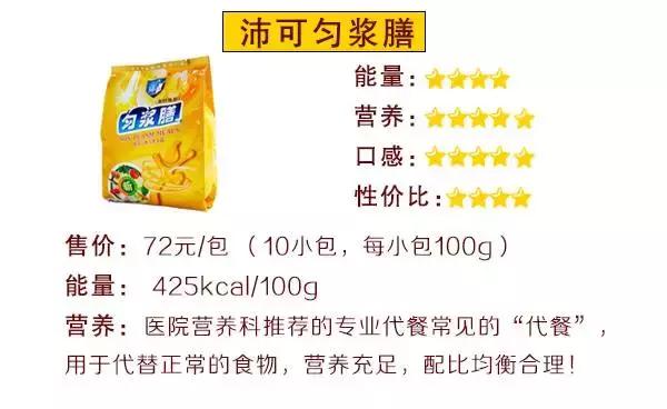 巨资打造|19款超人气代餐产品评测,哪款值得买?