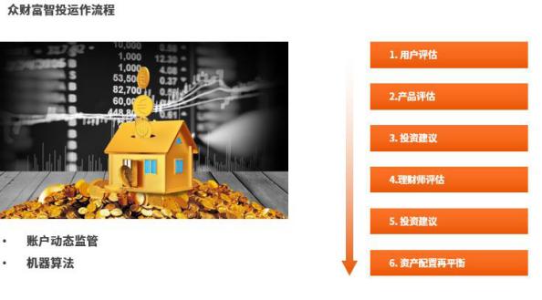 行业专访：当理财师遇到众财富智投，是机遇还是挑战？