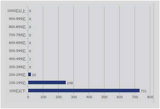指数基金和指数etf的买卖区别,指数基金买哪个指数好点