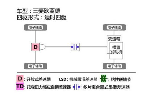 荣放日产奇骏怎么选,荣放奇骏四驱