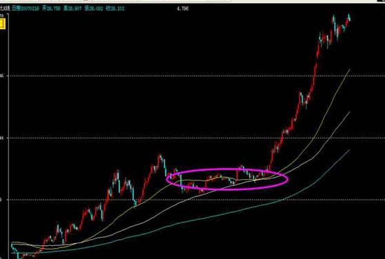 炒股把握技巧和方法图解,趋势线炒股技巧