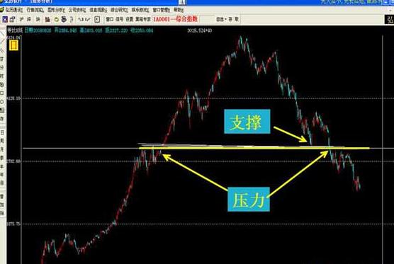 炒股把握技巧和方法图解,趋势线炒股技巧