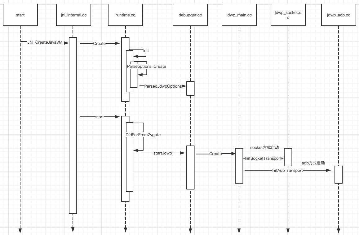 android远程模拟器,android远程重启