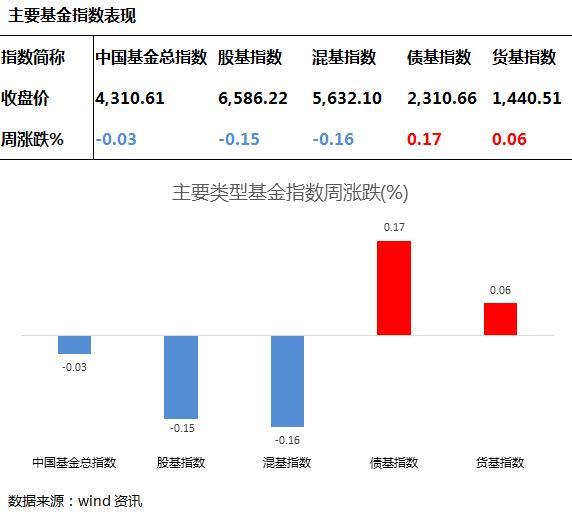 明日基金行情创业板预测分析,基金创业板走势分析最新