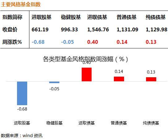 明日基金行情创业板预测分析,基金创业板走势分析最新