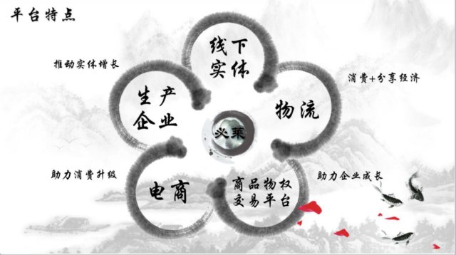 必莱电商新零售是什么,必莱商城怎么投资