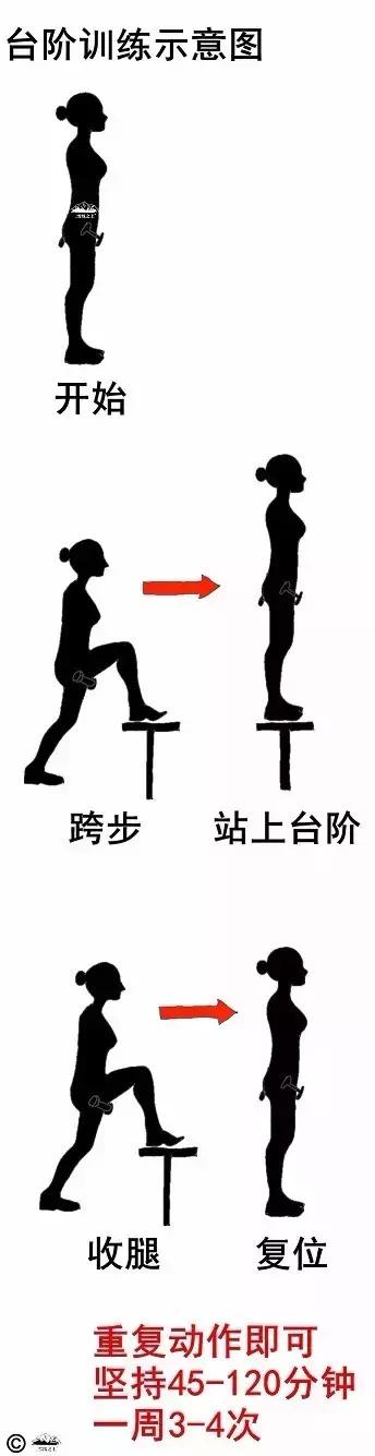 户外登山体力训练,登山提升爬坡能力