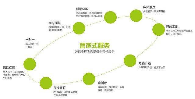 浙江柠檬树装修公司,长沙柠檬树装饰公司