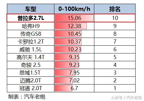 丰田普拉多2.7l驾驶操作,进口丰田普拉多2003款2.7l