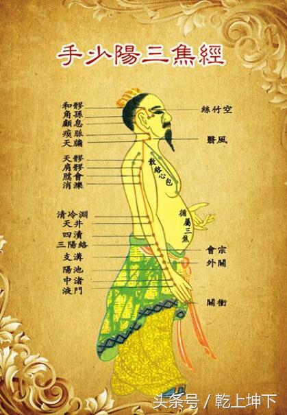 何谓易筋经,什么是易筋易骨易髓