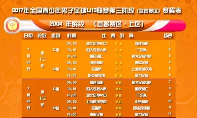 u13足球联赛总决赛,湖北u13锦标赛黄冈