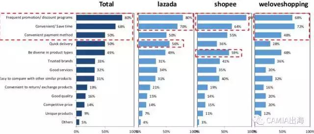 泰国消费者对网购的评价如何?