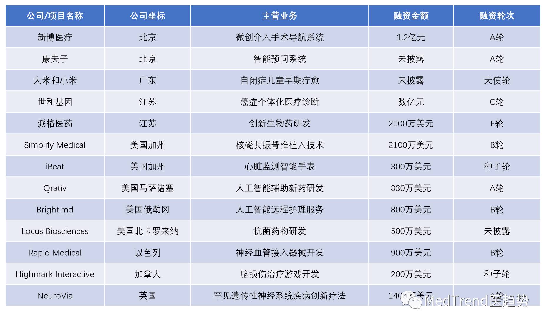 西门子收购博世,西门子收购罗克韦尔