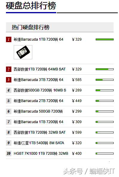 2018希捷硬盘怎么样,最新十大硬盘品牌