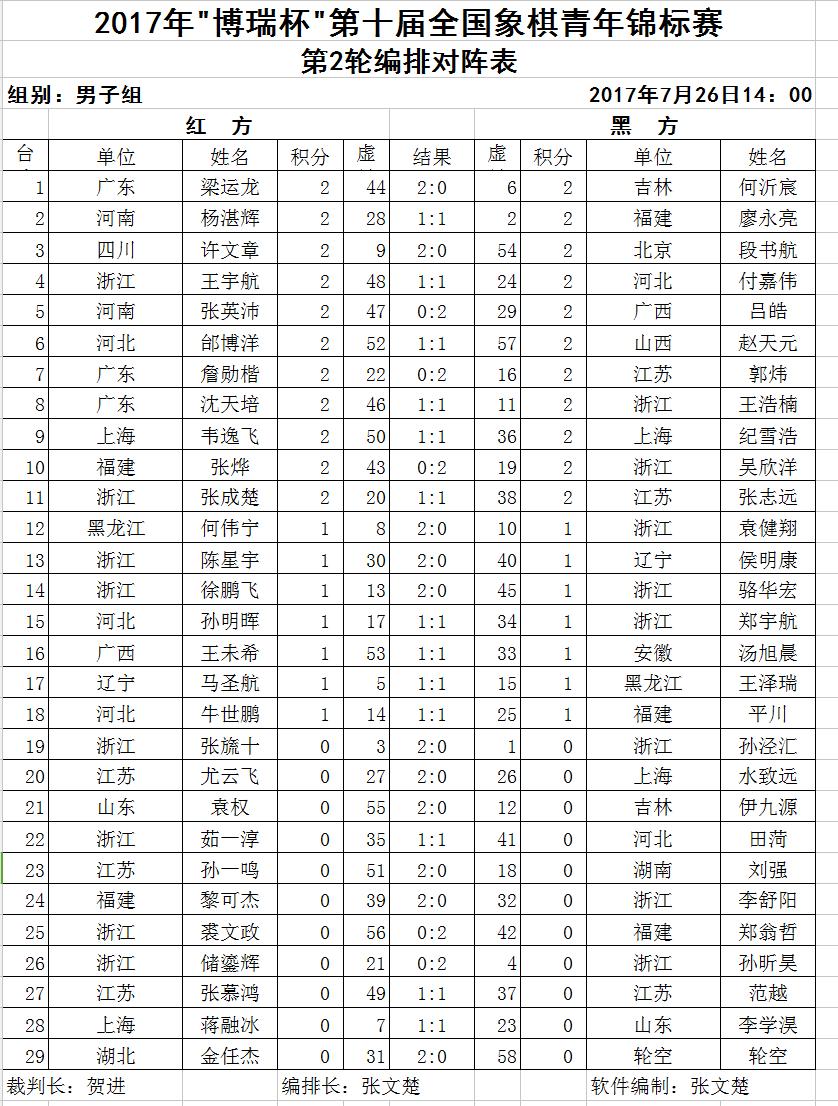 2018博瑞杯全国象棋半决赛,博瑞杯全国象棋大师公开赛第六轮