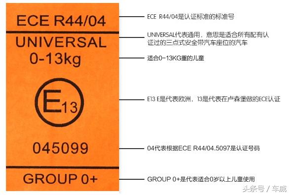 安全座椅侧翼保护重要吗,安全座椅材质重要还是认证重要