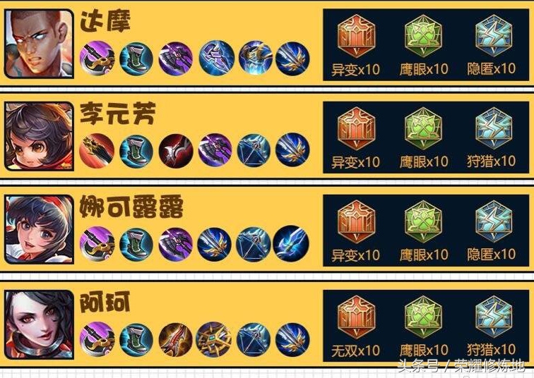 王者荣耀梦泪s18全部英雄出装,梦泪所有英雄的符文2020年