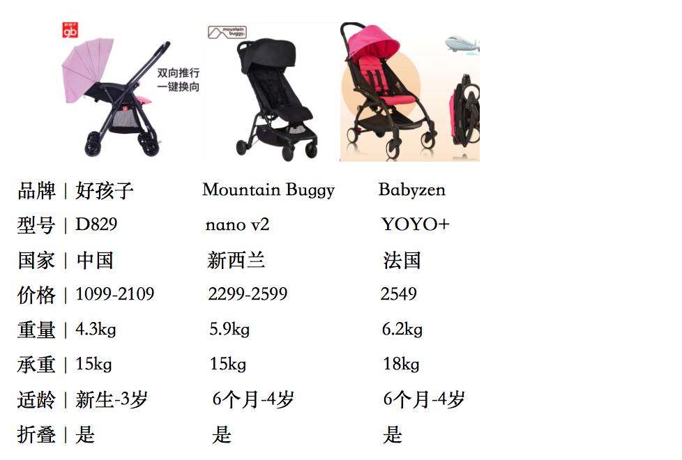 热门婴儿推车测评,好用轻便的婴儿推车测评