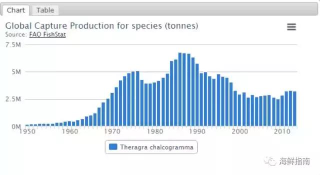 鳕鱼科普小知识,鳕鱼cod科普