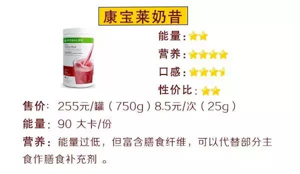 巨资打造|19款超人气代餐产品评测,哪款值得买?