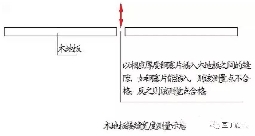 地砖地板高低差怎么收口,地面宽窄误差大怎么贴瓷砖
