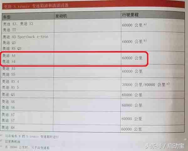 奥迪a4allroad换机油,奥迪a4allroad保养机油