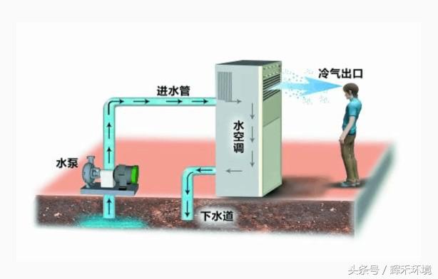 水空调的详细说明,水空调的介绍