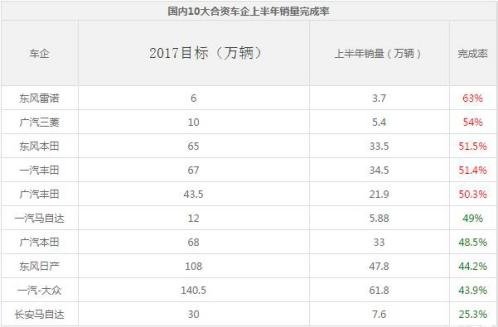 荣放日产奇骏怎么选,荣放奇骏四驱