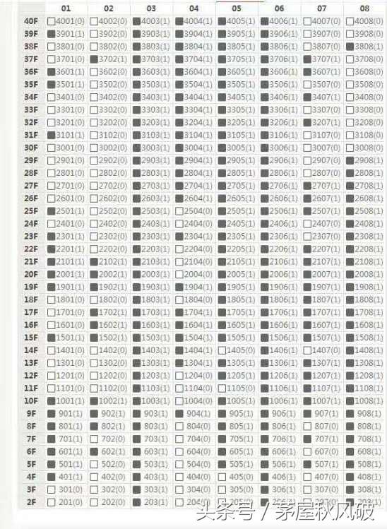 万科汉口传奇唐樾事件,汉口万科最新消息