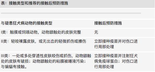 女子被狗咬打狂犬疫苗后死亡,被家狗咬伤打狂犬疫苗还会发作吗