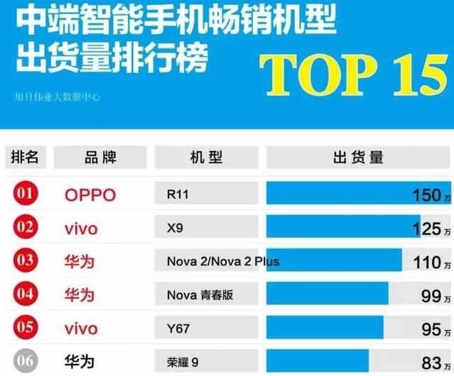 oppor11之后出了哪些手机,oppor11和vivos18