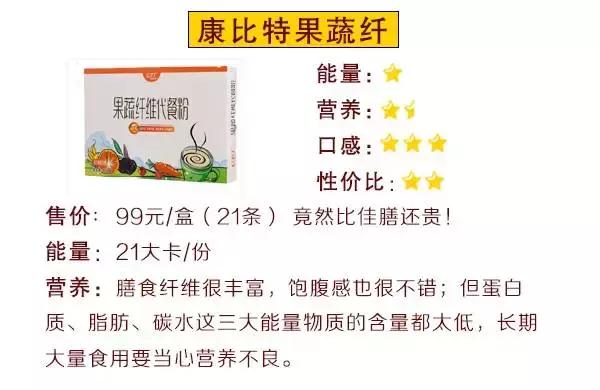 巨资打造|19款超人气代餐产品评测,哪款值得买?